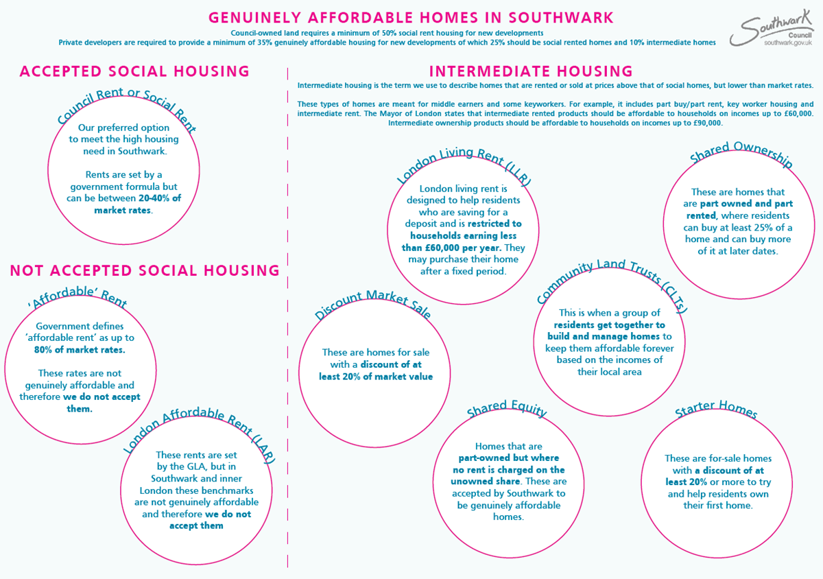 Affordable housing guide inforgraphic